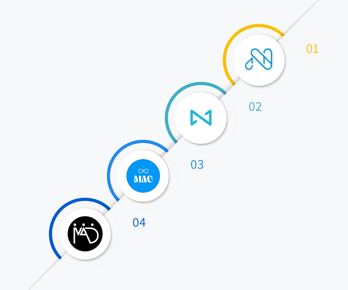 Navicle Business | (주)엠에이디씨